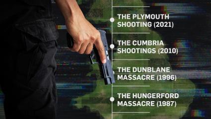 A stock image of a man holding a handgun by his side with a timeline outlining gun massacres in Britain